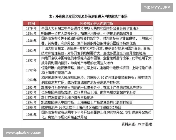 中国房地产行业百强企业排行榜揭示行业格局与发展趋势 中国房地产行业百强企业排行榜揭示行业格局与发展趋势